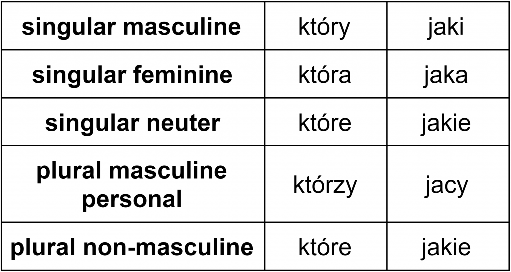 interrogative-relative-pronouns-kt-ry-and-jaki-all-grammatical-forms-clozemaster-blog