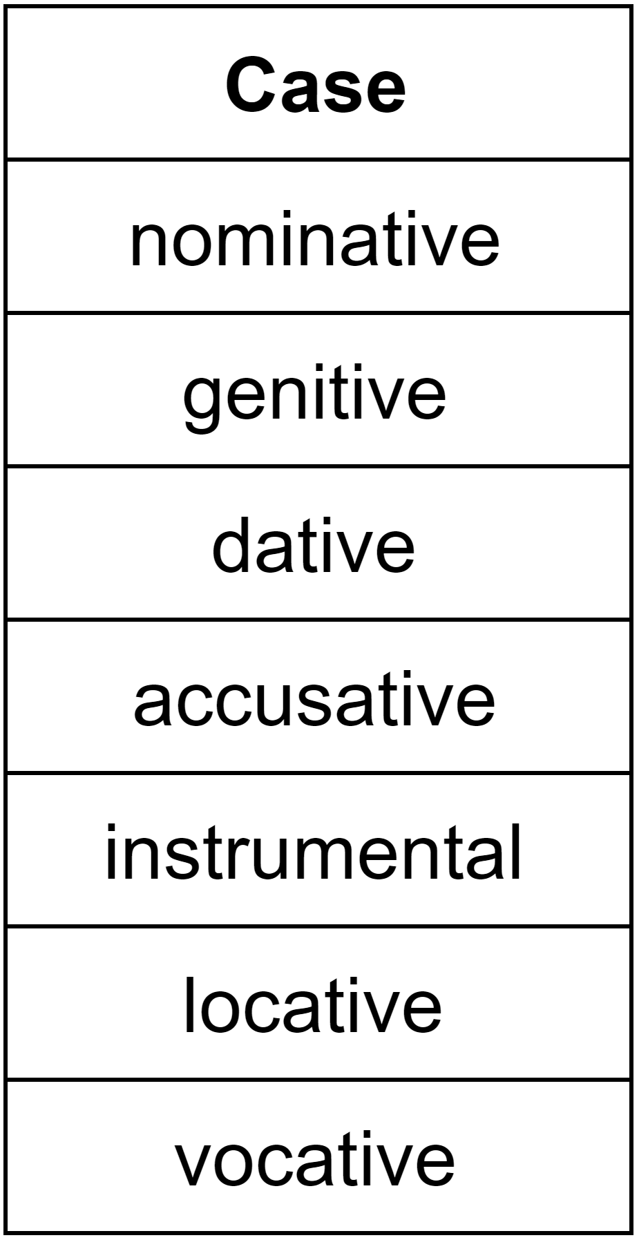 Grammtical case in Polish adjectives