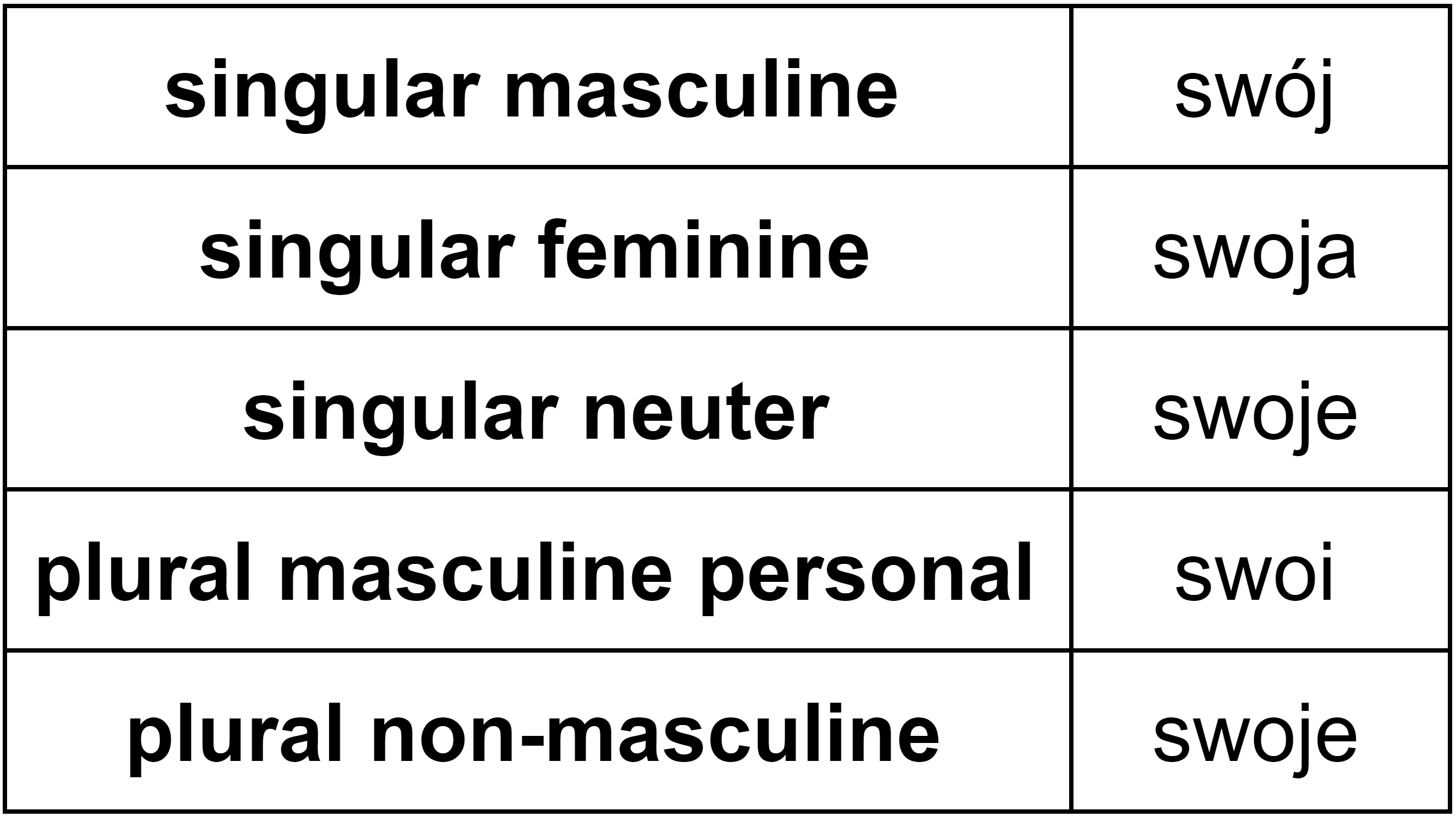 French Possessive Pronouns Chart