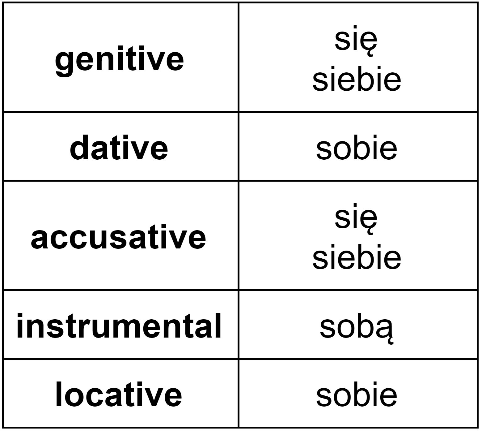 Declension of “się” (Polish reflexive pronouns in all grammatical cases)