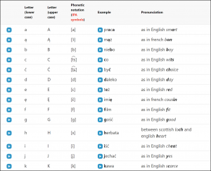 Mówić po polsku pronunciation screenshot