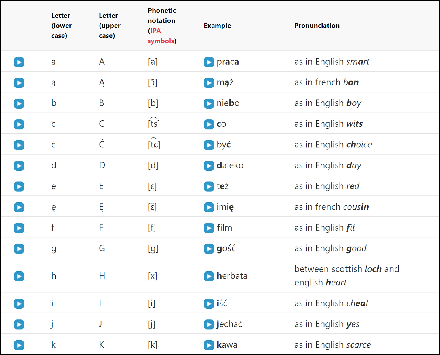 Mówić po polsku pronunciation screenshot