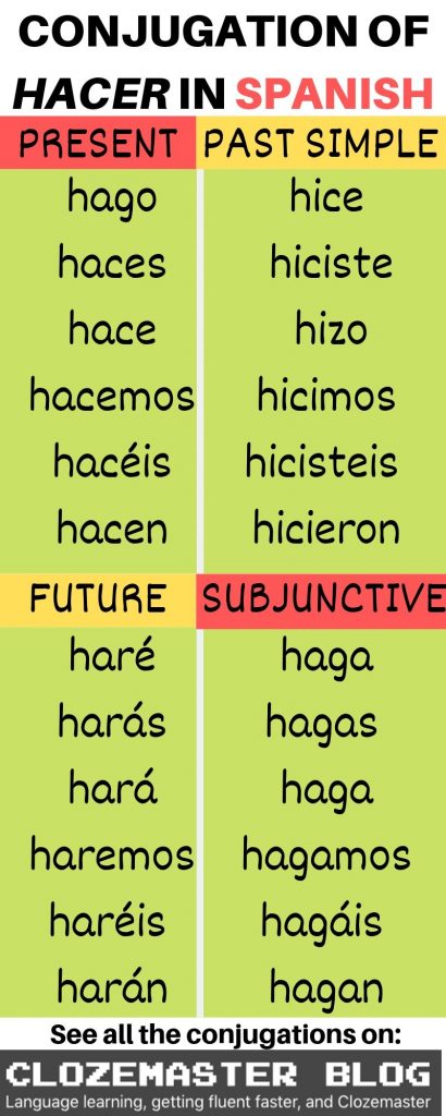 to go in past tense spanish to go in past tense spanish