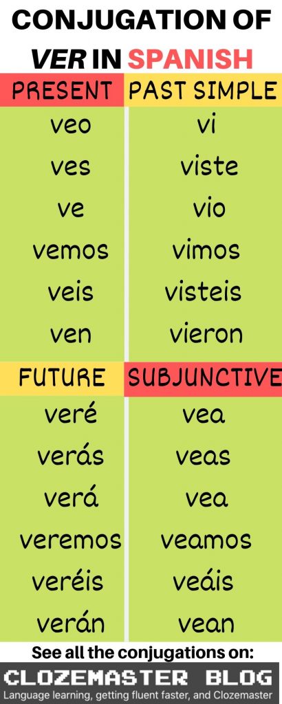 All about the “Ver” Conjugation in Spanish