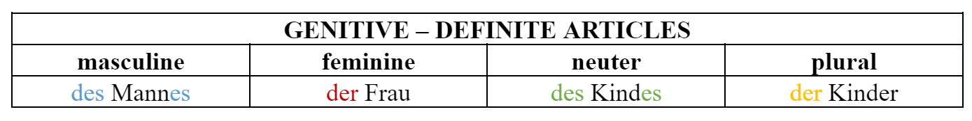 German genitive case – definite articles table