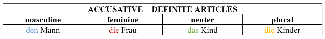 German accusative case – definite articles table