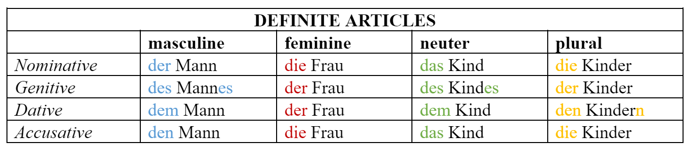 Declension German Alkoholtest - All cases of the noun, plural