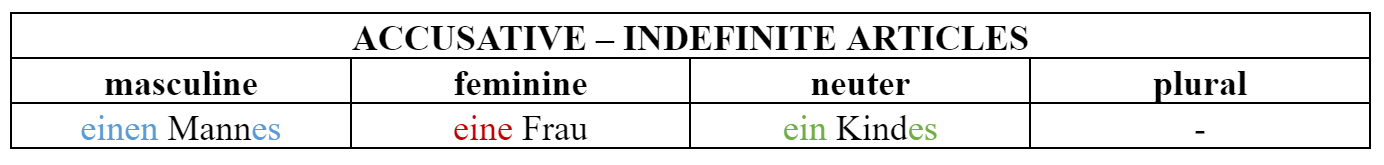 German accusative case – indefinite articles table