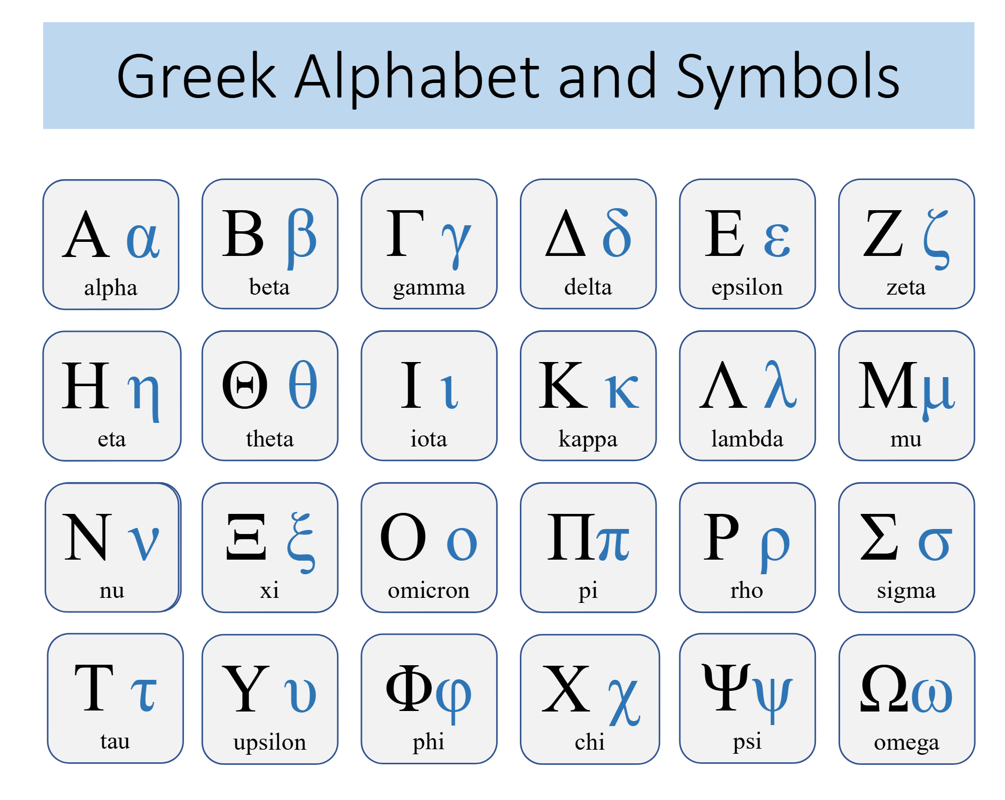 10 Beginner’s Tips To Learning Greek