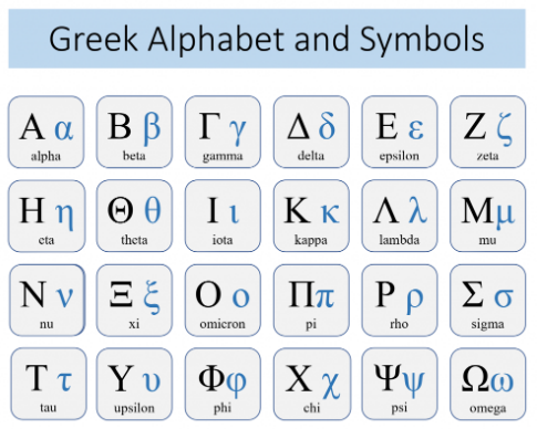 A group of greek alphabets

Description automatically generated